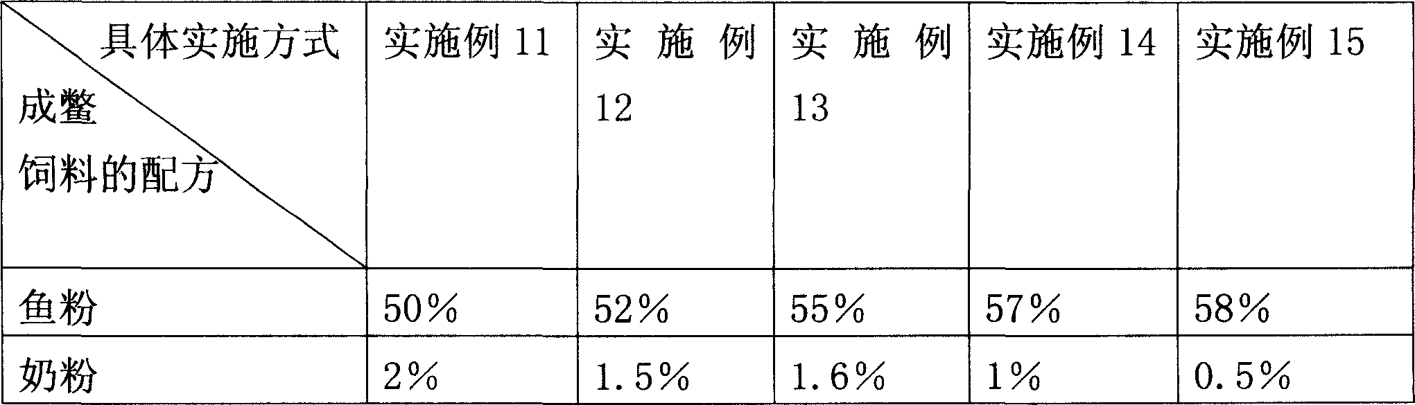 Non-pollution complex forage for Chinese soft-shelled turtle