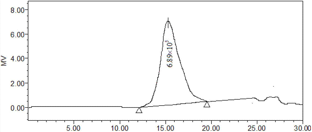 Method for preparing green tea polysaccharide through separation and purification and application of polysaccharide