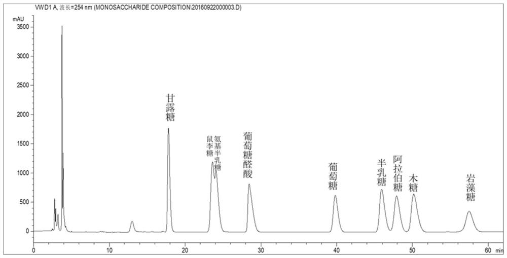 A kind of polysaccharide prebiotic and its preparation method and application