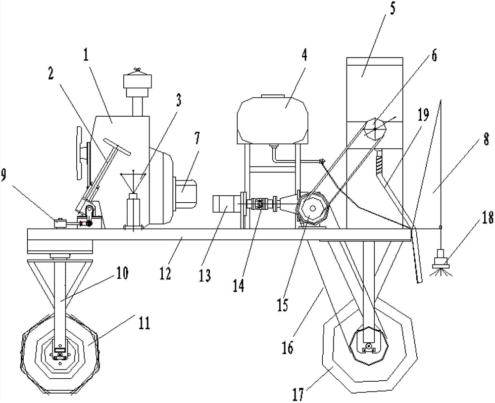 Self-propelled crops topdressing micro-irrigation spraying set-seeding multifunctional all-in-one machine