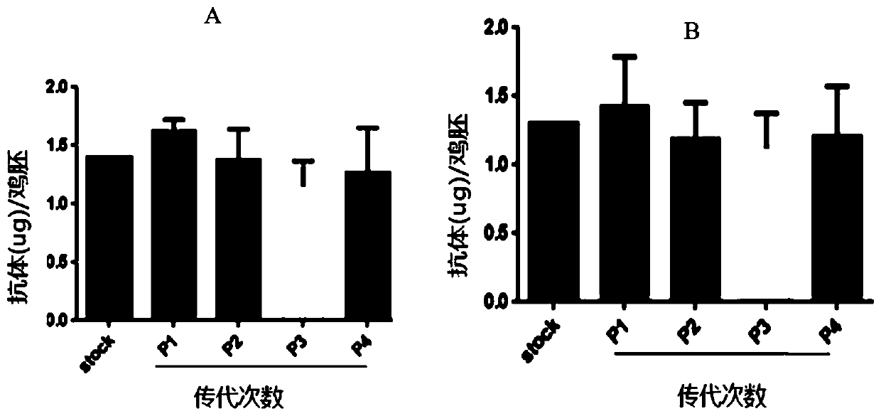 Recombinant influenza virus rescue method and application of the same in tumor therapy