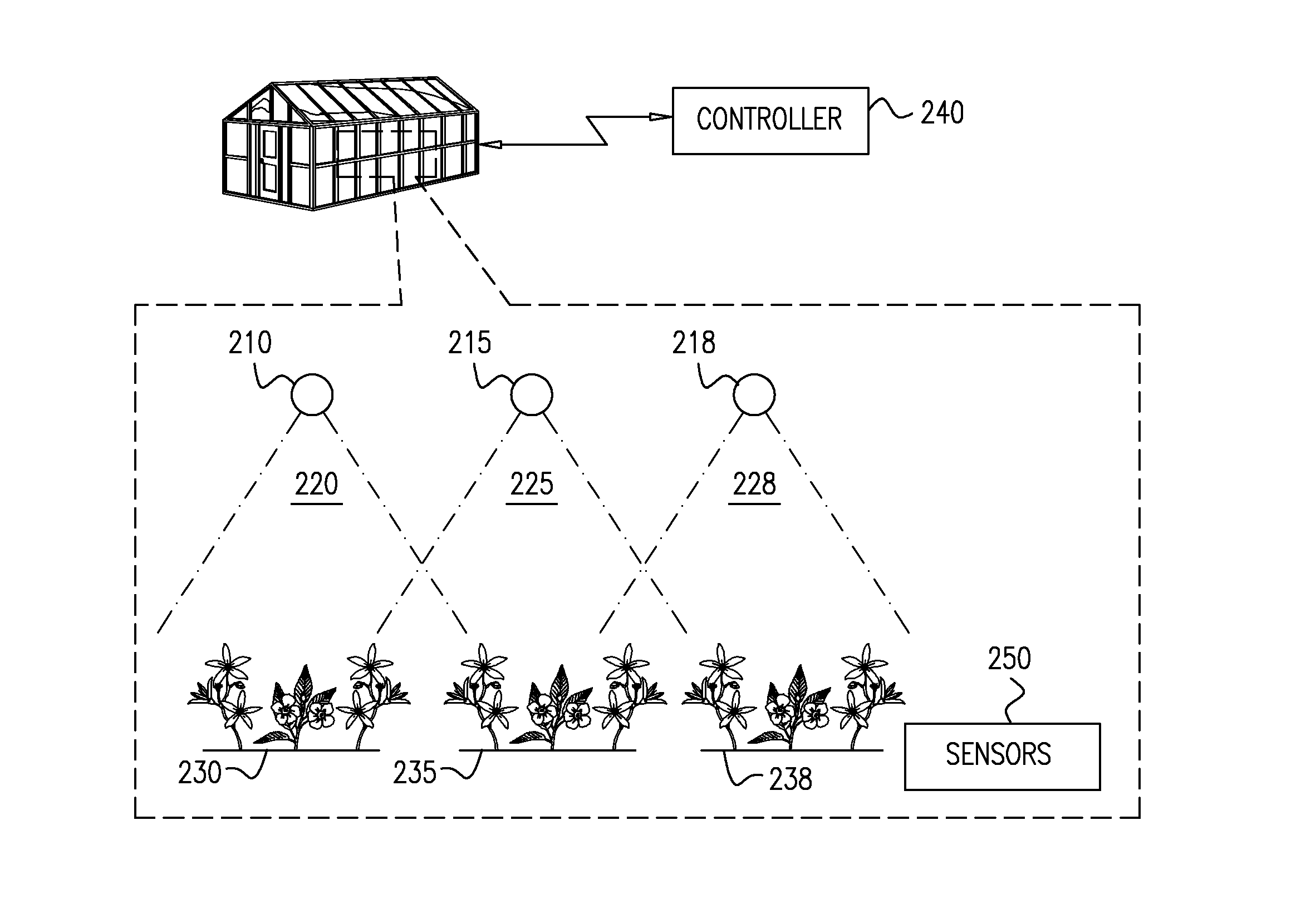 A system and method for providing illumination to plants