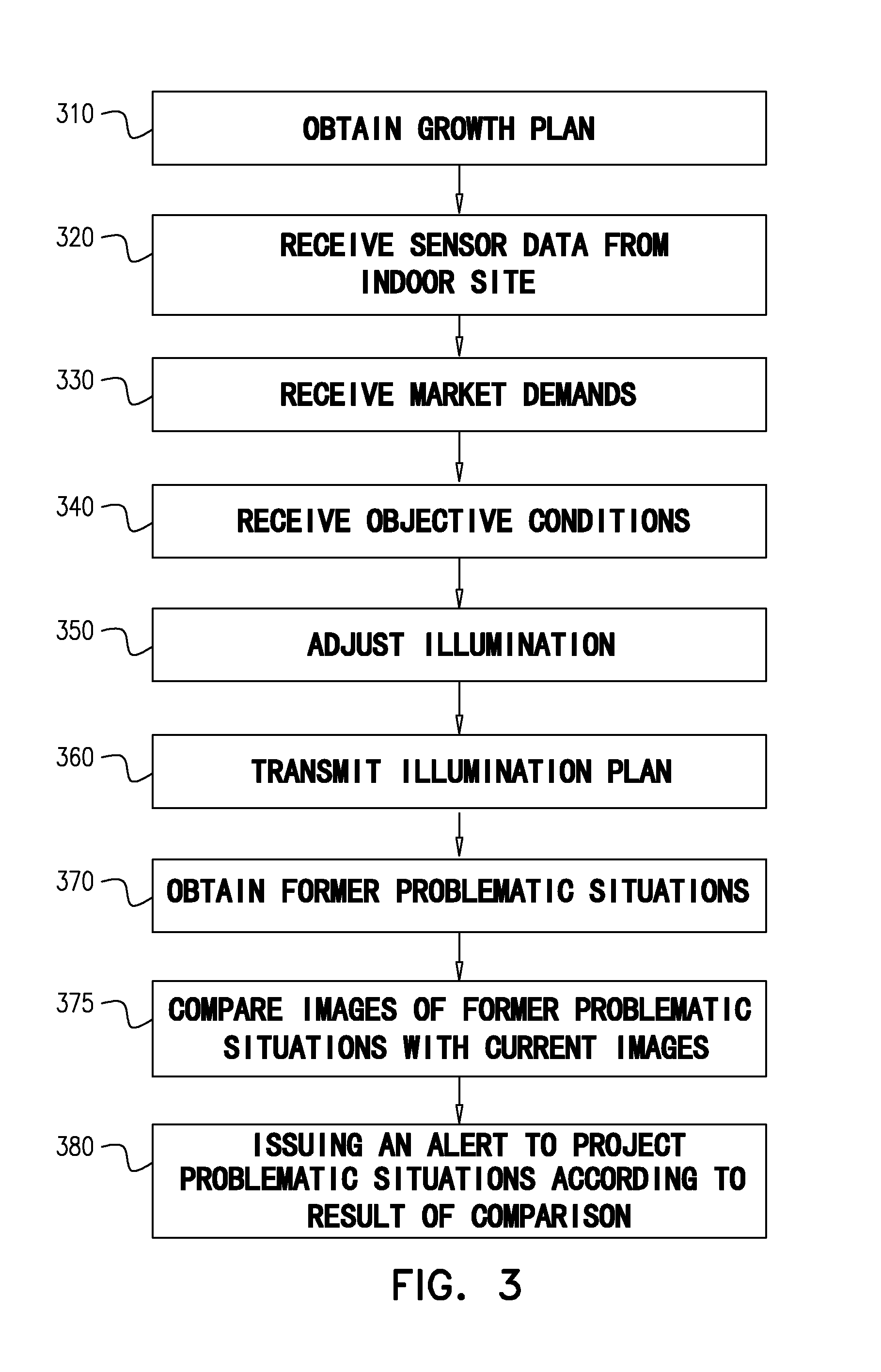 A system and method for providing illumination to plants