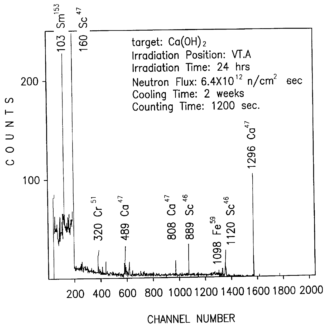 Radioactive particles and methods for preparing same