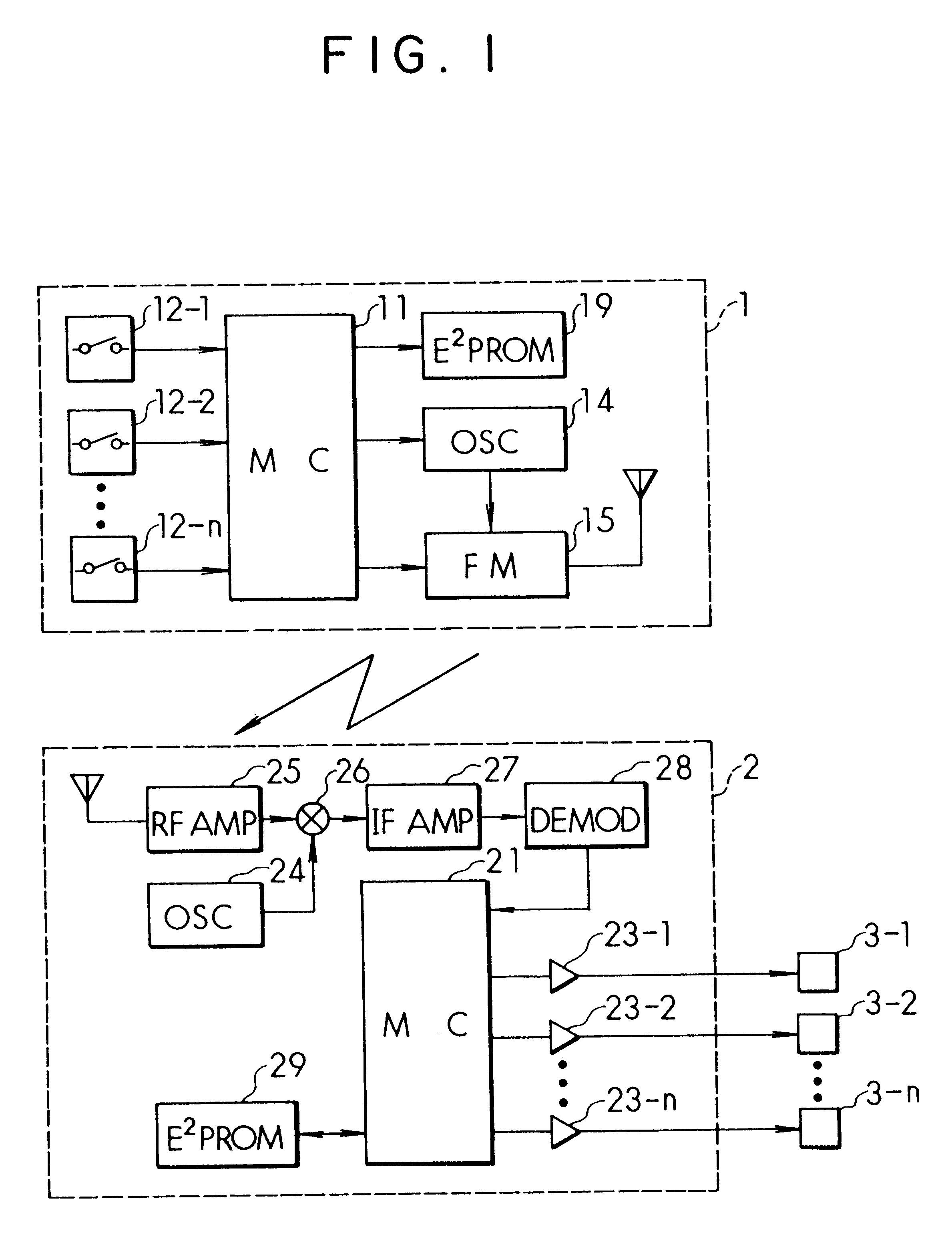 Remote control system and method having a system-specific code