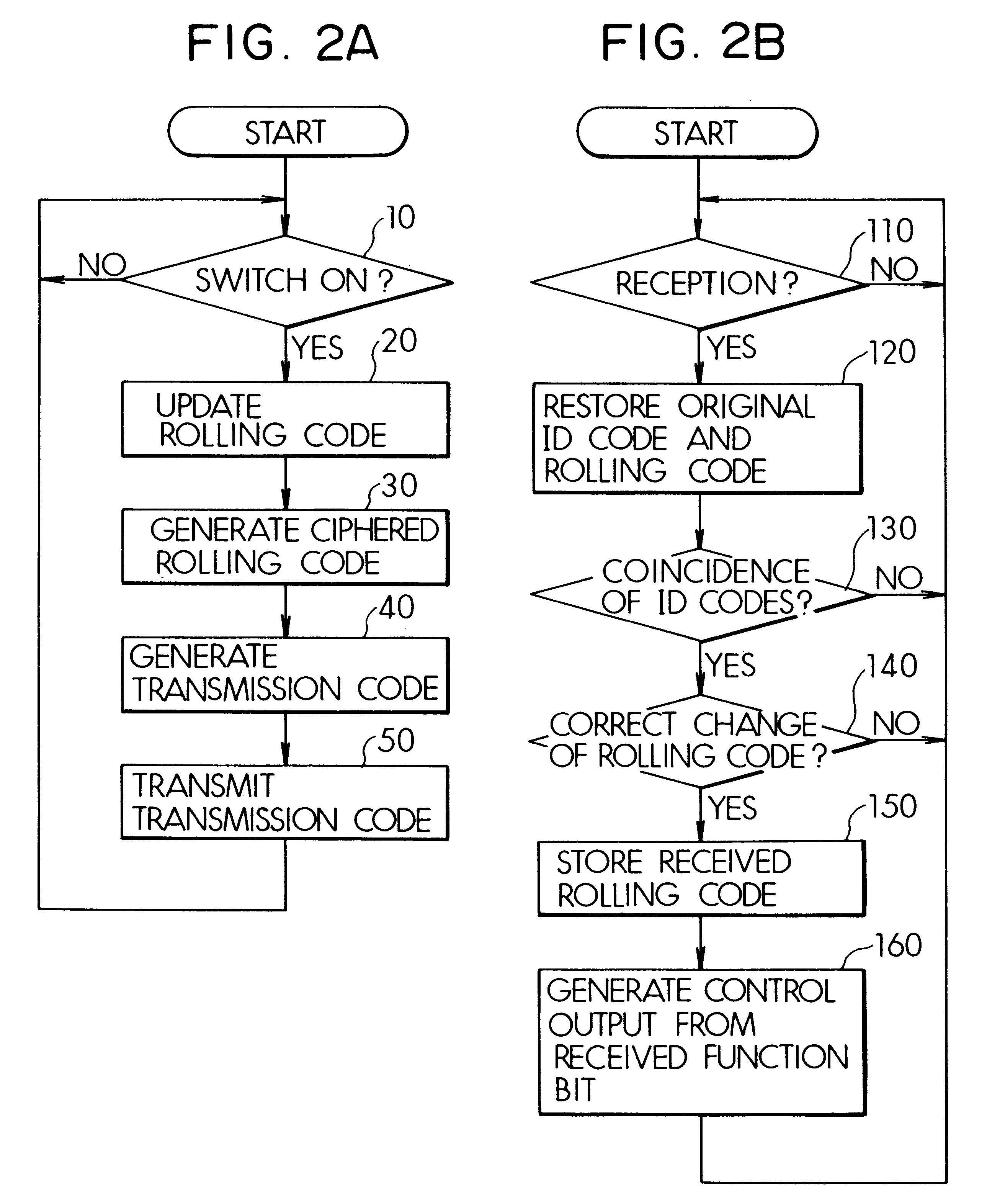 Remote control system and method having a system-specific code