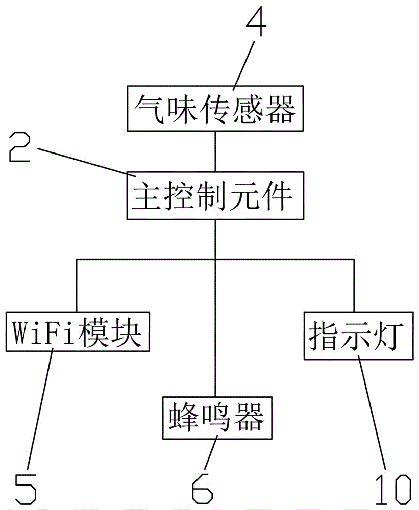 Baby urine and stools identification device