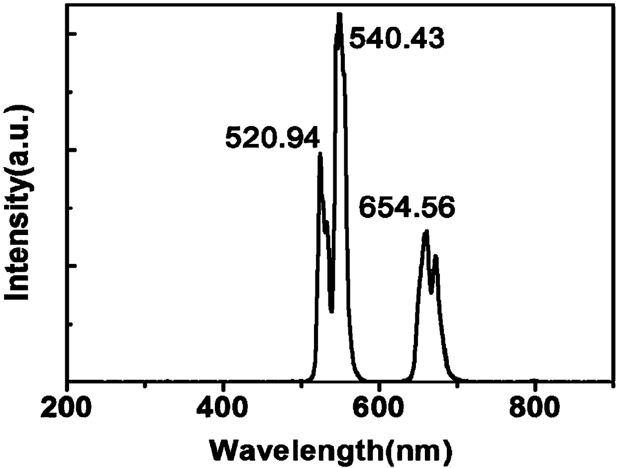 Preparation method of cubic pyrochlore phase nanofiber based on electrospinning method and application thereof