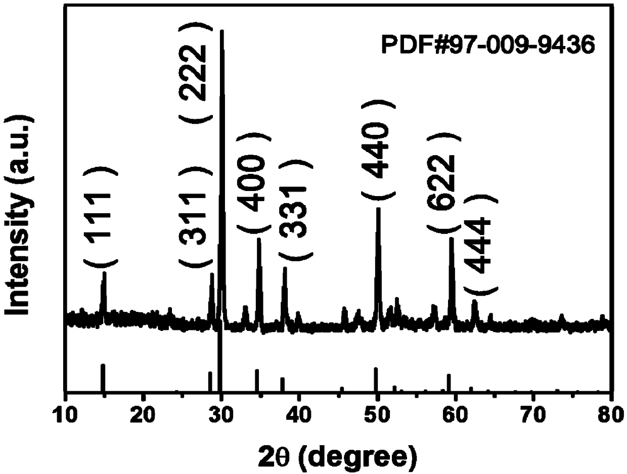 Preparation method of cubic pyrochlore phase nanofiber based on electrospinning method and application thereof