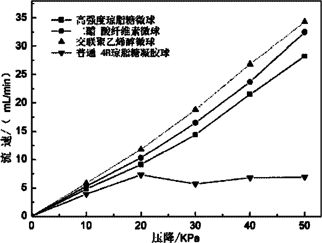 Immunosorbent for blood purification and preparation method thereof