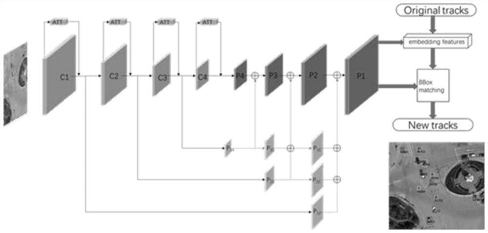 Unmanned aerial vehicle video multi-target tracking method based on attention feature fusion