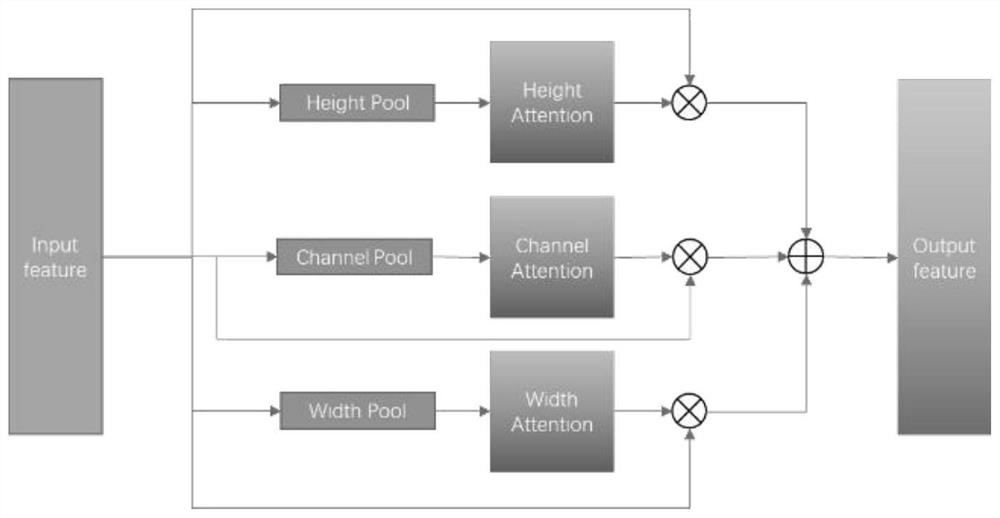 Unmanned aerial vehicle video multi-target tracking method based on attention feature fusion