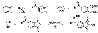 Synthesis and application of novel catalyst used in preparation of arone by carrying out catalytic oxidation on ethylbenzene and derivative of ethylbenzene