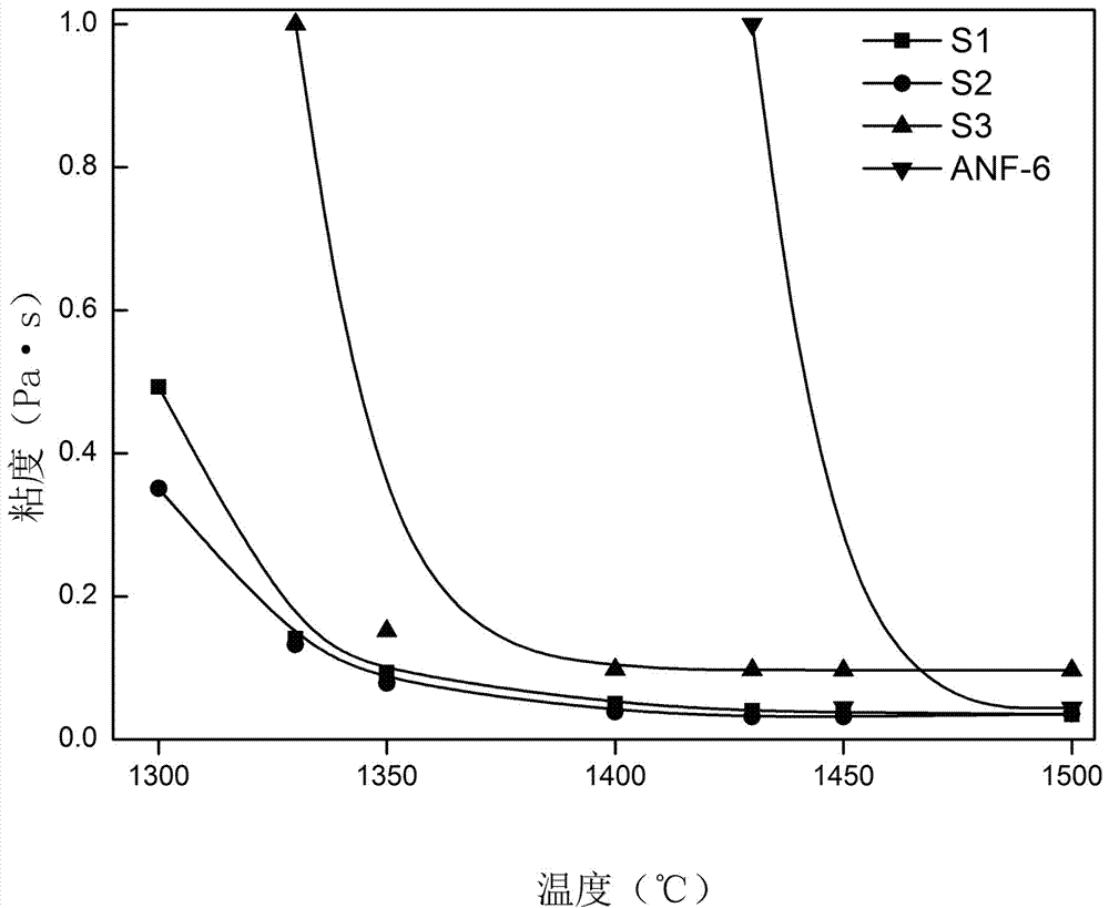 Special slag system for producing 17-4PH steel ingots and preparation and application method thereof