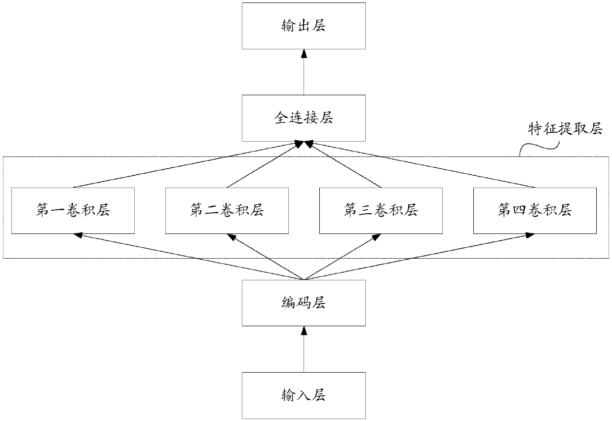 Training method of criminal name and law article prediction model and criminal name and law article prediction method