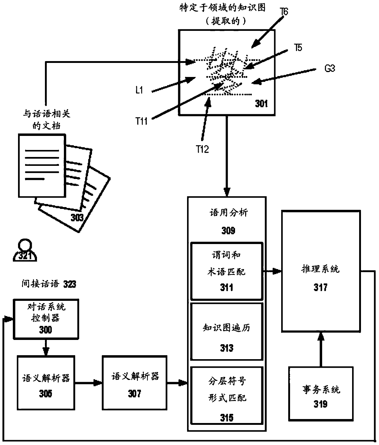 Establishing a logical connection between an indirect utterance and a transaction