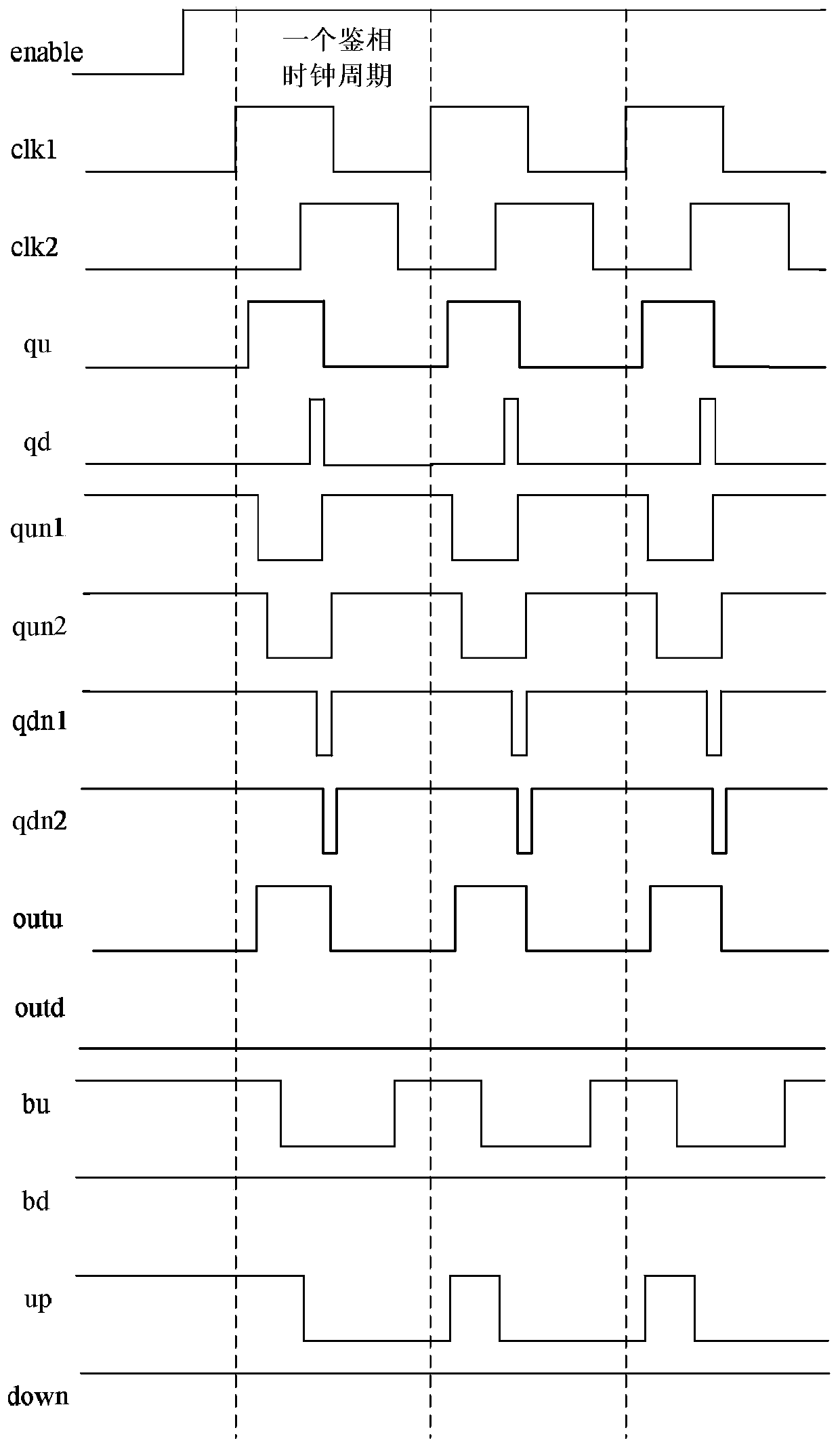 A Lead-Lag Digital Phase Detector Structure