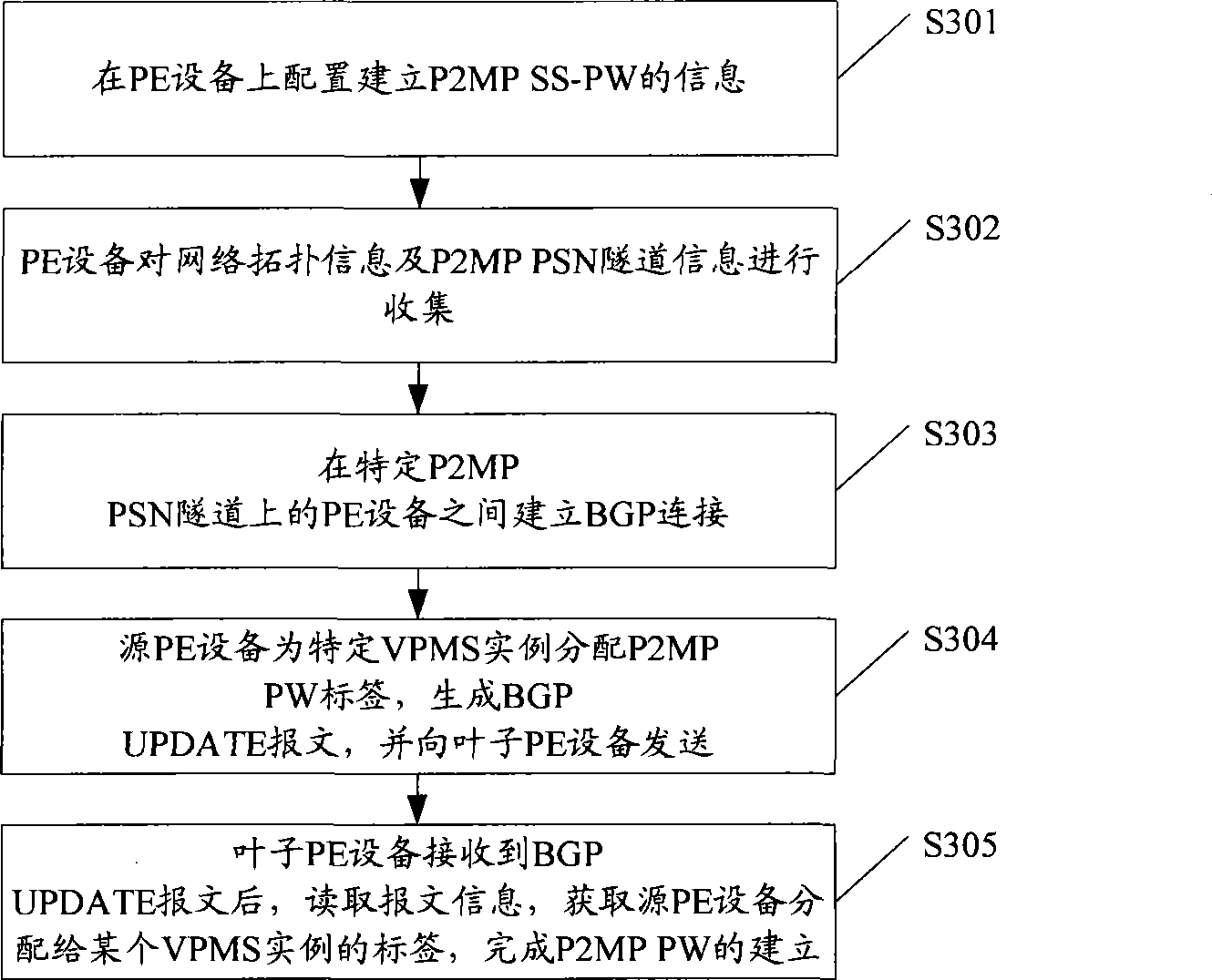 Method, device and system for implementing point to multi-point pseudowire