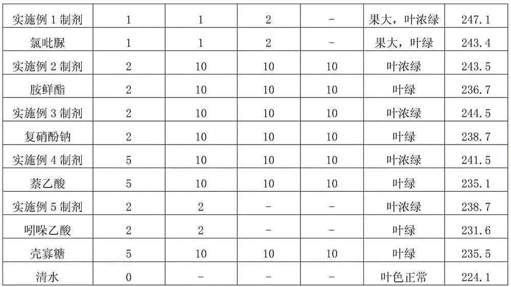 Composition containing chitosan oligosaccharide and diethyl aminoethyl hexanoate, and application of composition