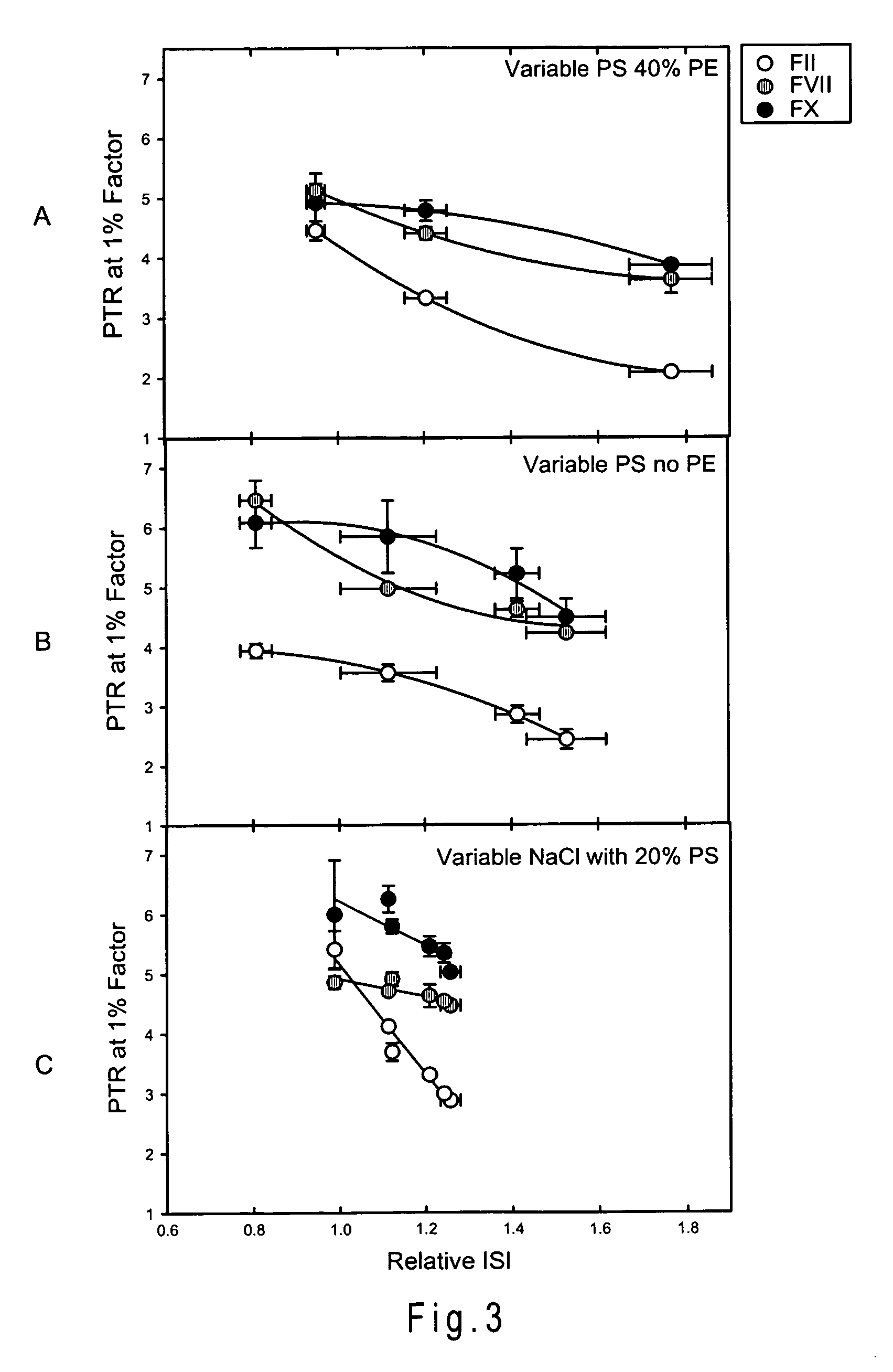 Thromboplastin reagents