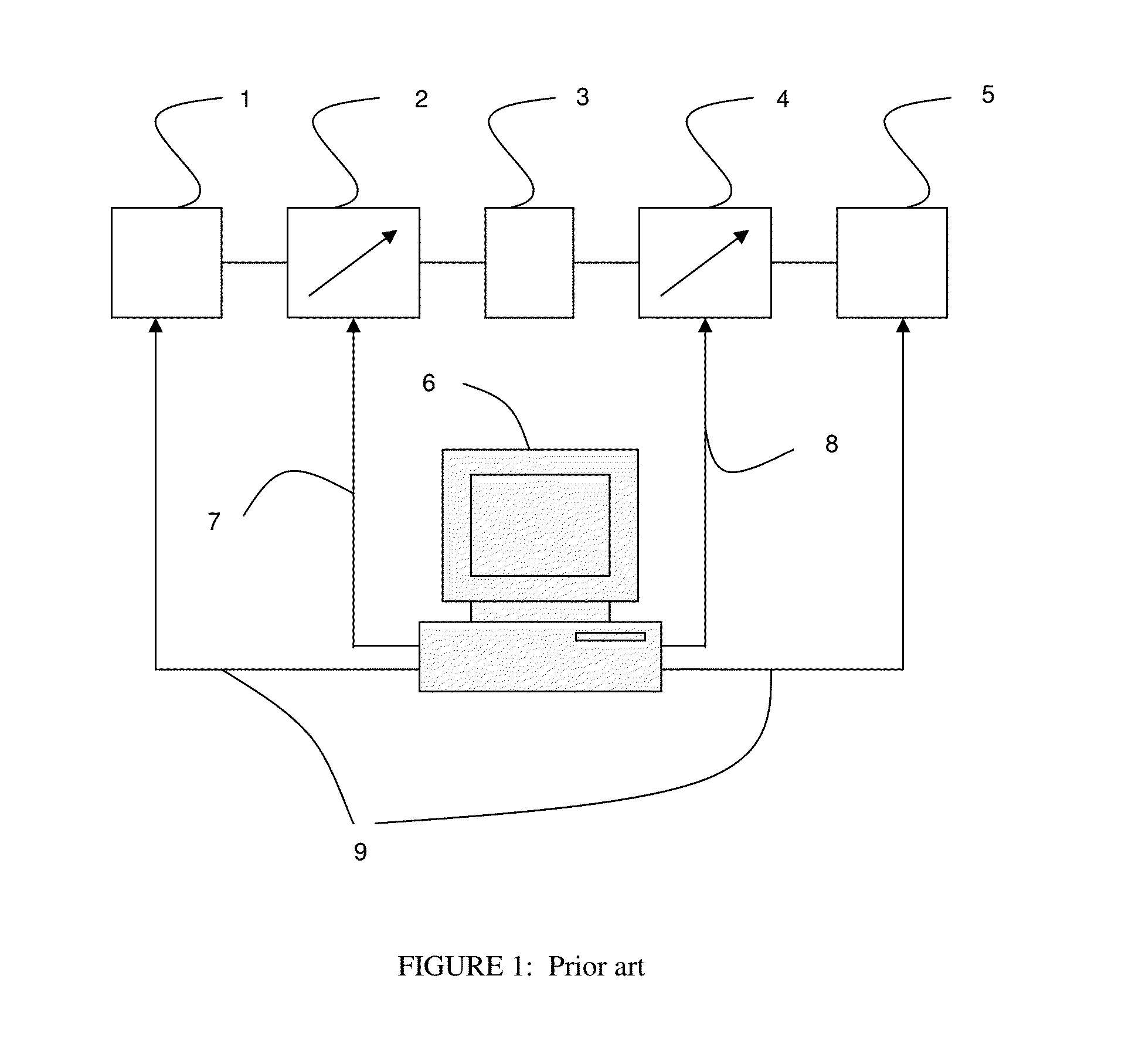 Impedance tuners with rotating multi-section probes