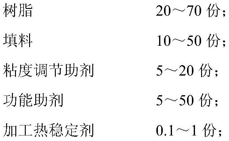 Ultra-light functional masterbatch, plastic product based on the masterbatch and method for preparing the plastic product by rotational molding