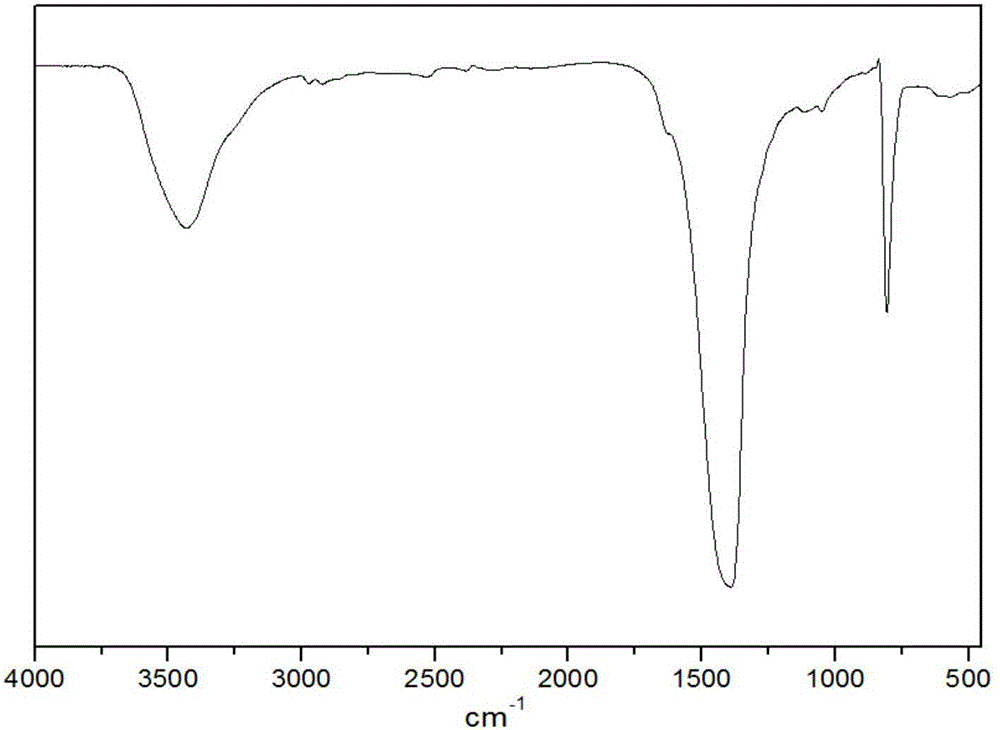 Preparing method of hexagonal boron nitride/polystyrene composite