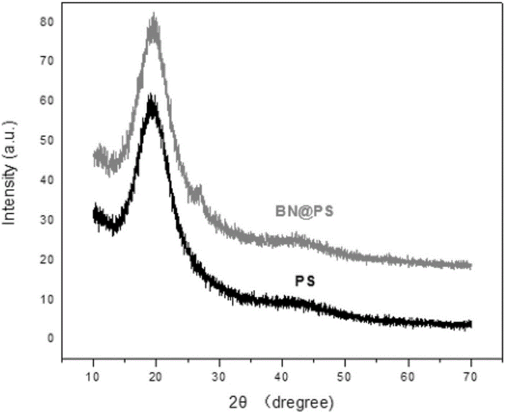 Preparing method of hexagonal boron nitride/polystyrene composite