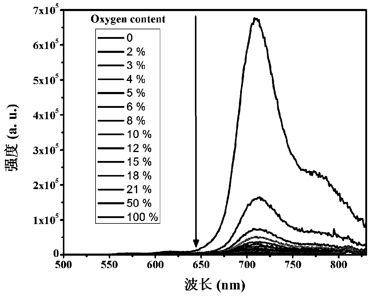 Preparation and application of a water-soluble porphyrin complex