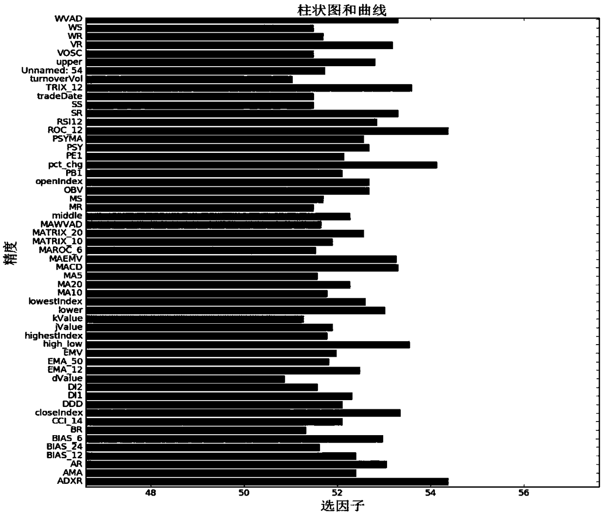 Adaptive stock prediction method of hidden Markov model based on multi-characteristic factor