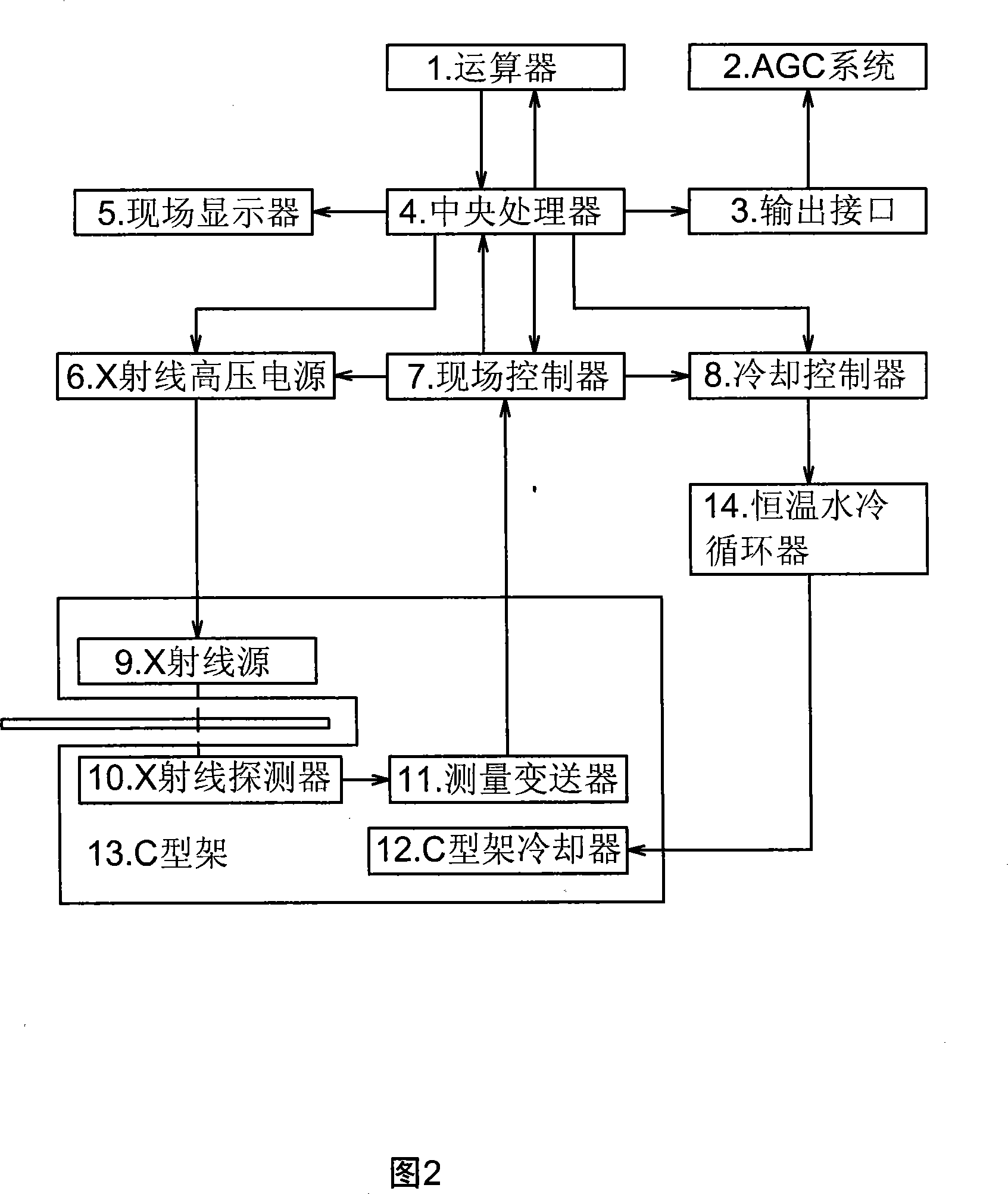 Continuous precise metal belt measuring X-ray process and equipment