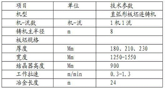 Mold powder for austenitic antibacterial stainless steel