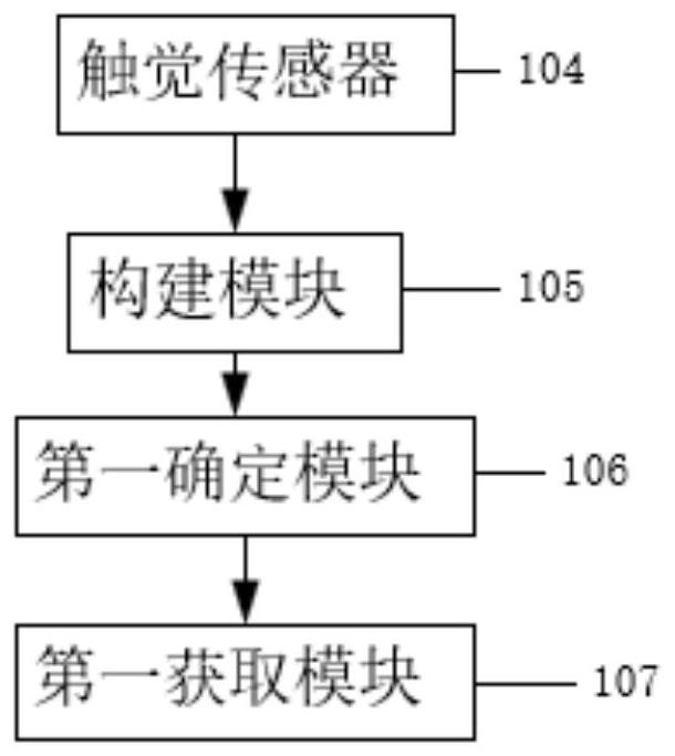 Protective sleeve with self-positioning function