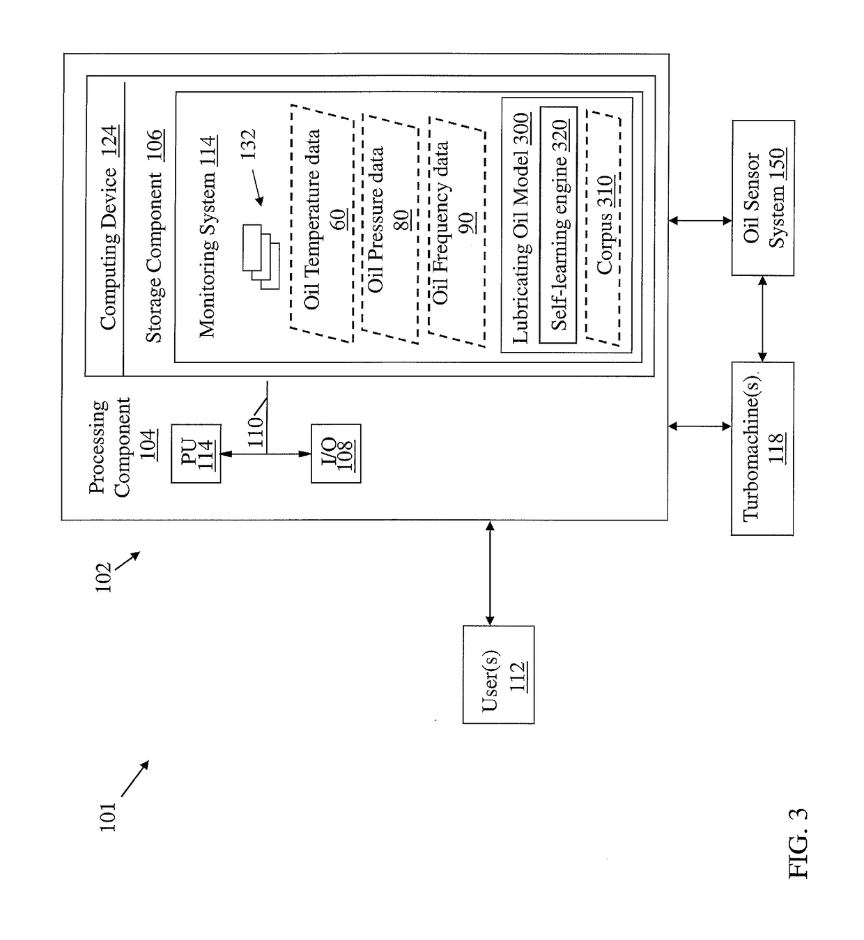 Turbomachine lubricating oil analyzer system, computer program product and related methods