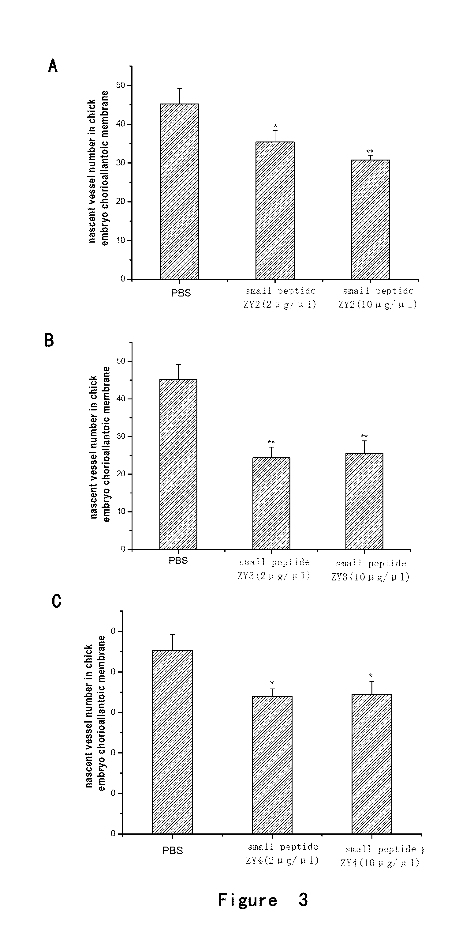 Angiogenesis-inhibiting peptide and application thereof