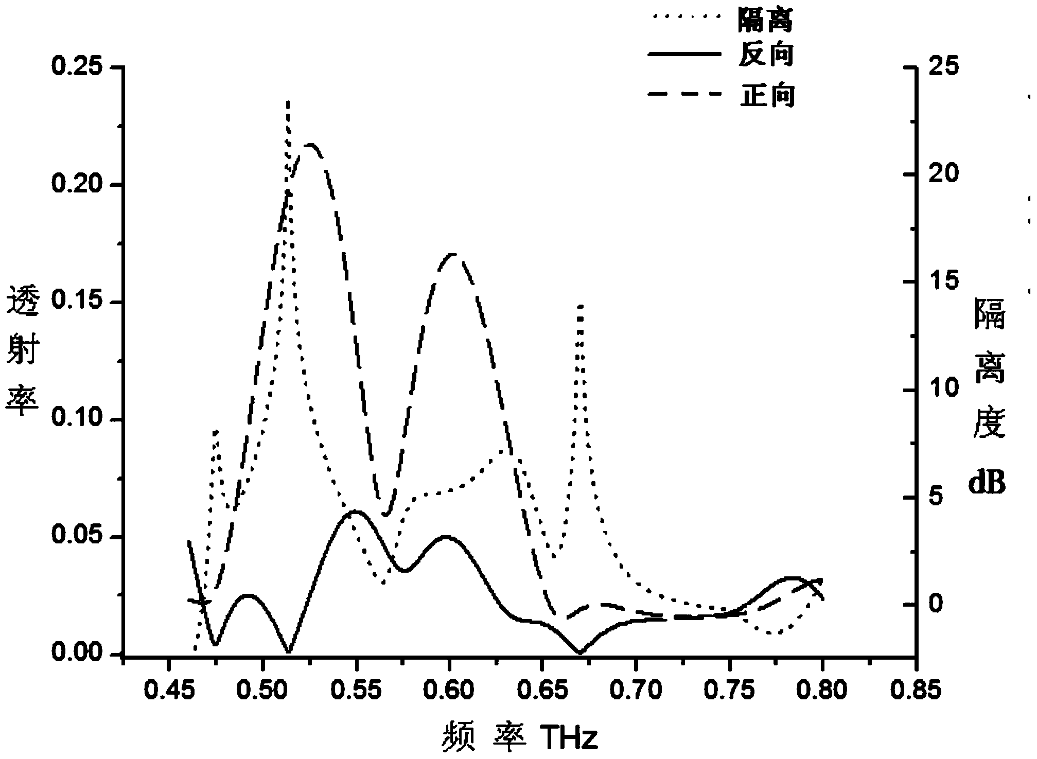 Terahertz isolator based on photonic crystal heterojunction