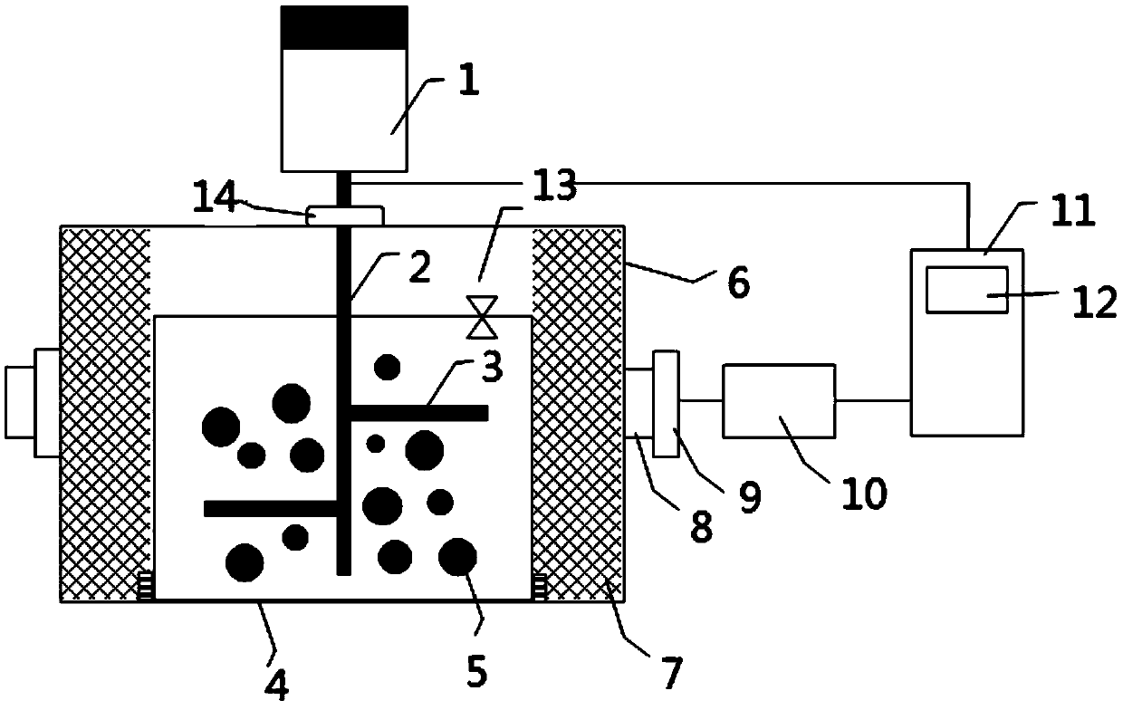 Microwave-assisted agitating ball-milling reactor