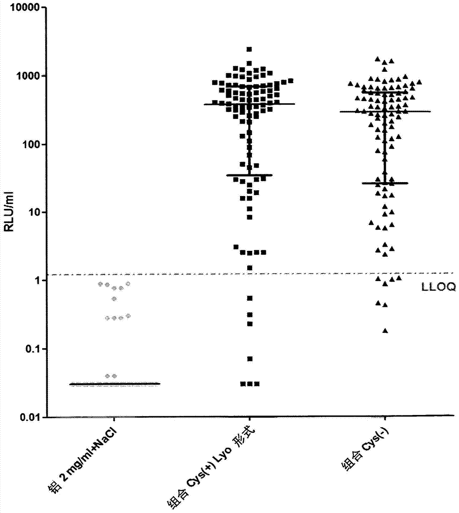 Stabilised proteins for immunising against Staphylococcus aureus