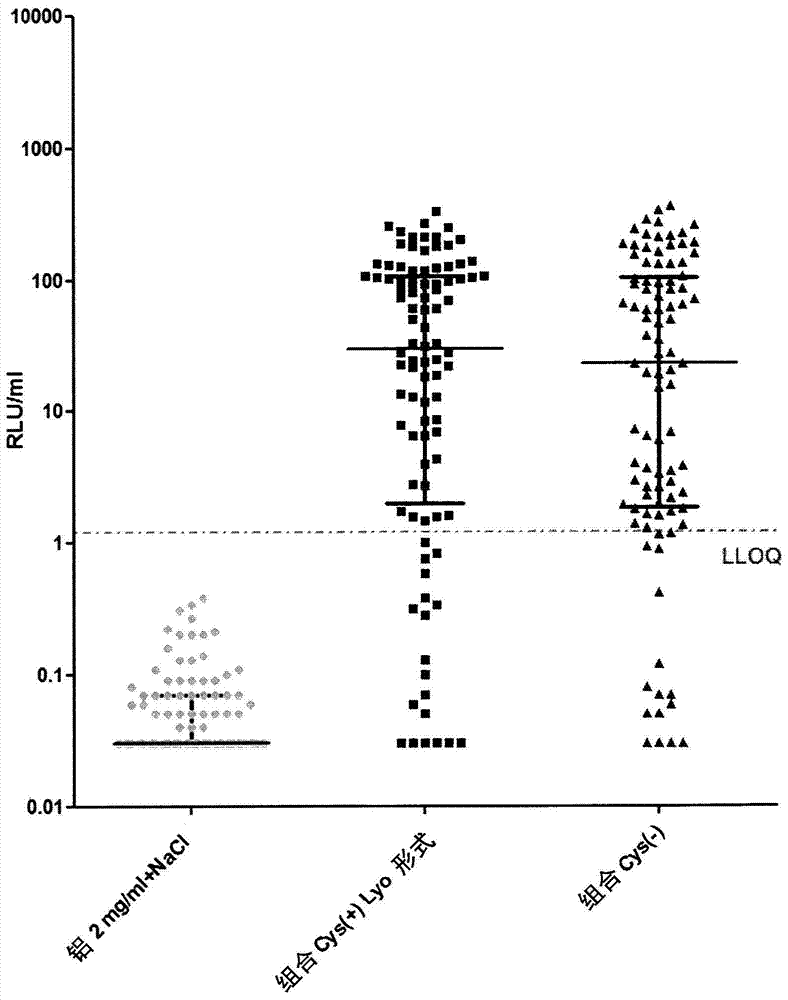 Stabilised proteins for immunising against Staphylococcus aureus