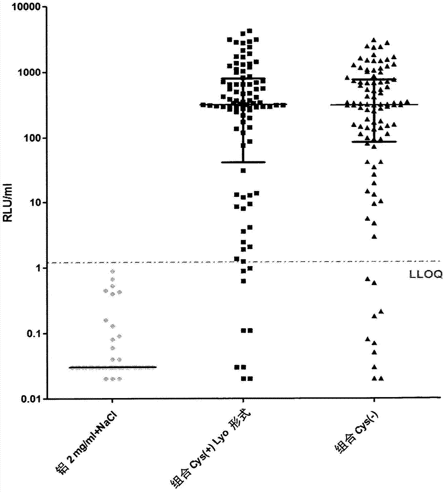 Stabilised proteins for immunising against Staphylococcus aureus