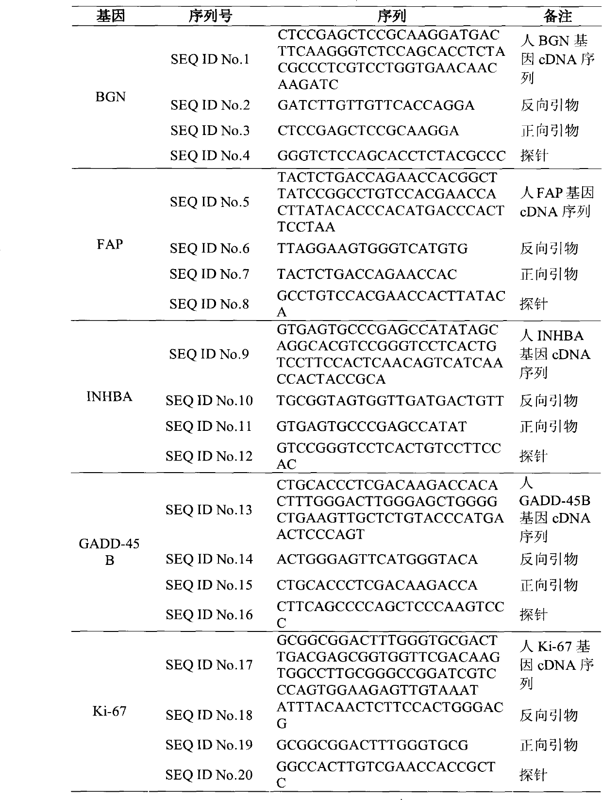 Kit for quantitative evaluation for long-term recurrent risk of colorectal cancer