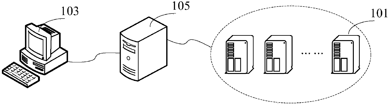 Load balancing method and device