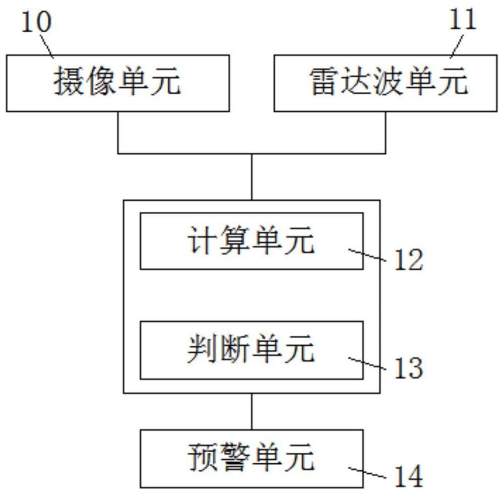 Non-contact child pain recognition method and system