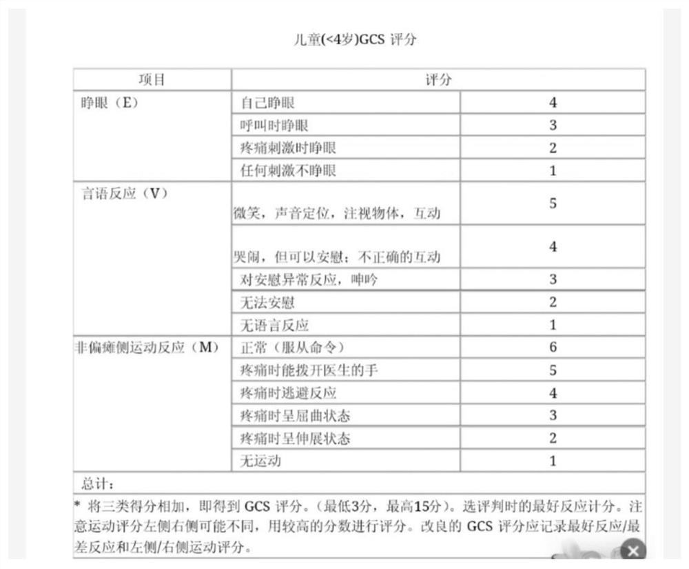 Non-contact child pain recognition method and system