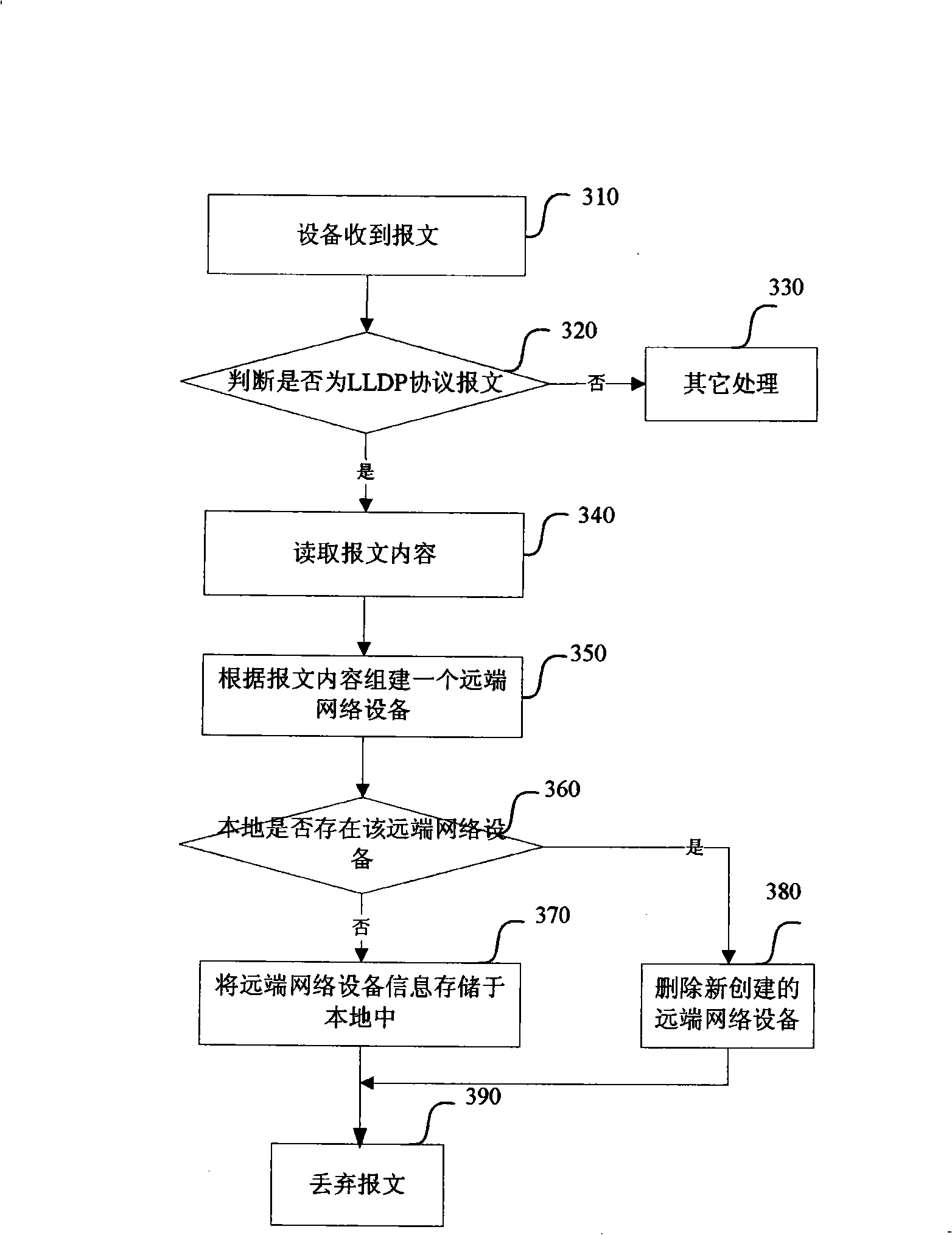 Method for discovering protocol and acquiring network connection information by utilization of link layer