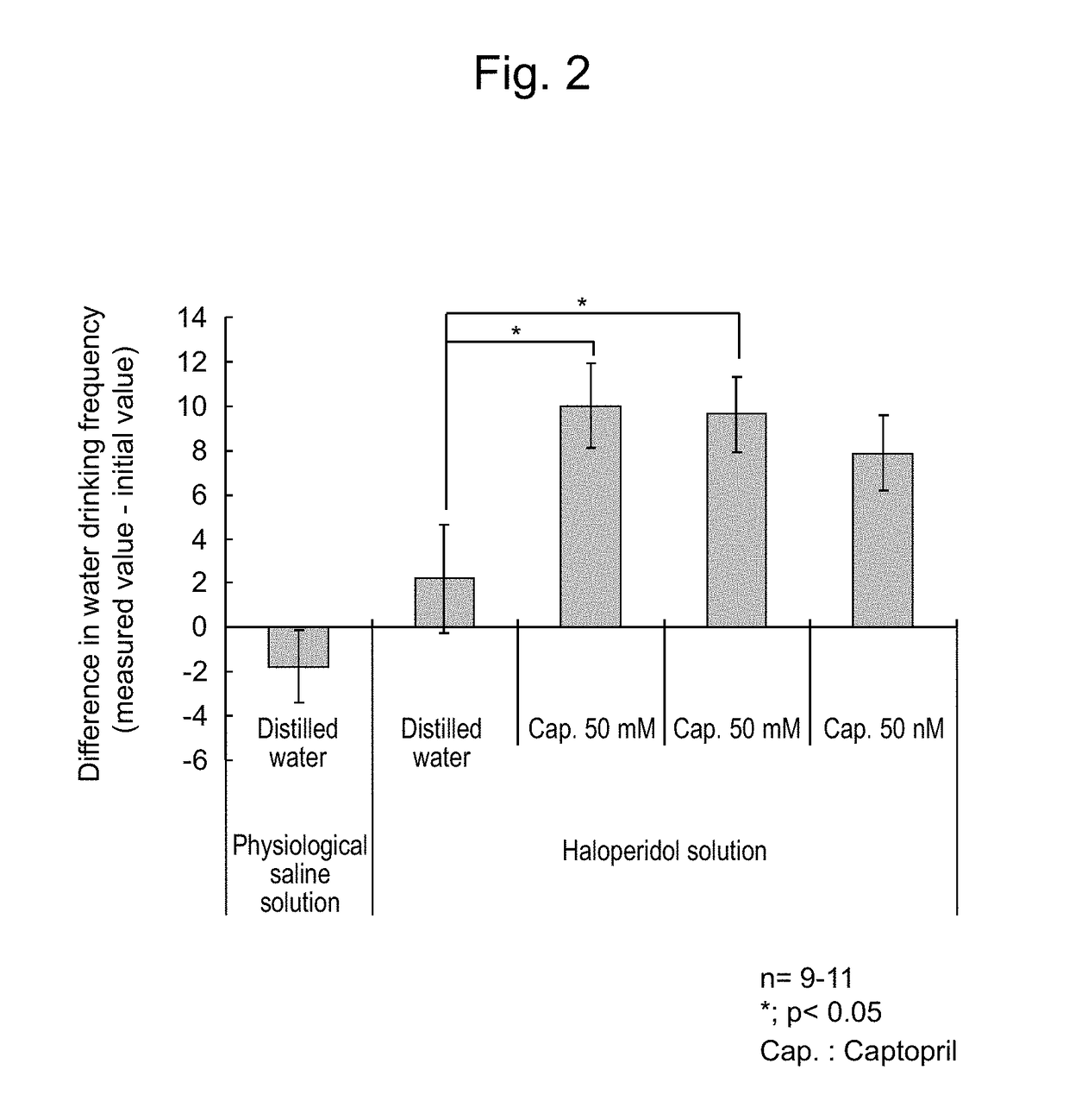 Pharmaceutical for improving dysphagia