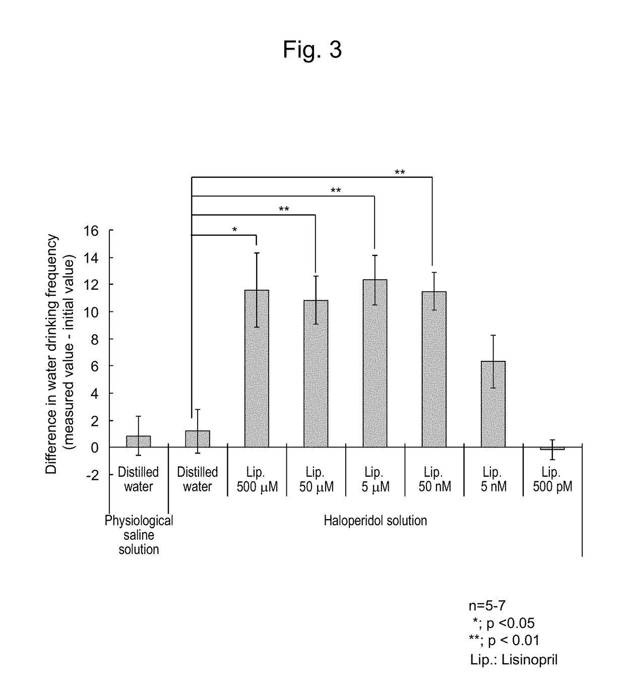 Pharmaceutical for improving dysphagia