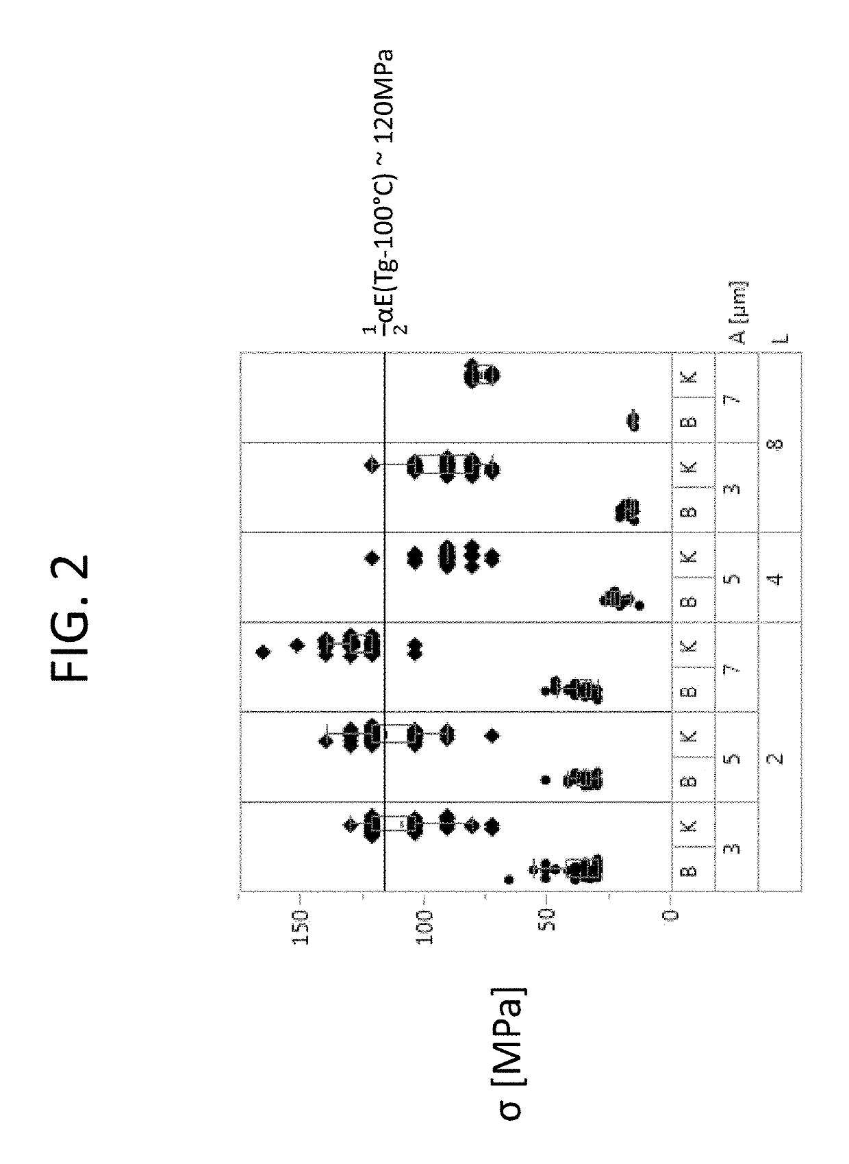 Method for separating substrates