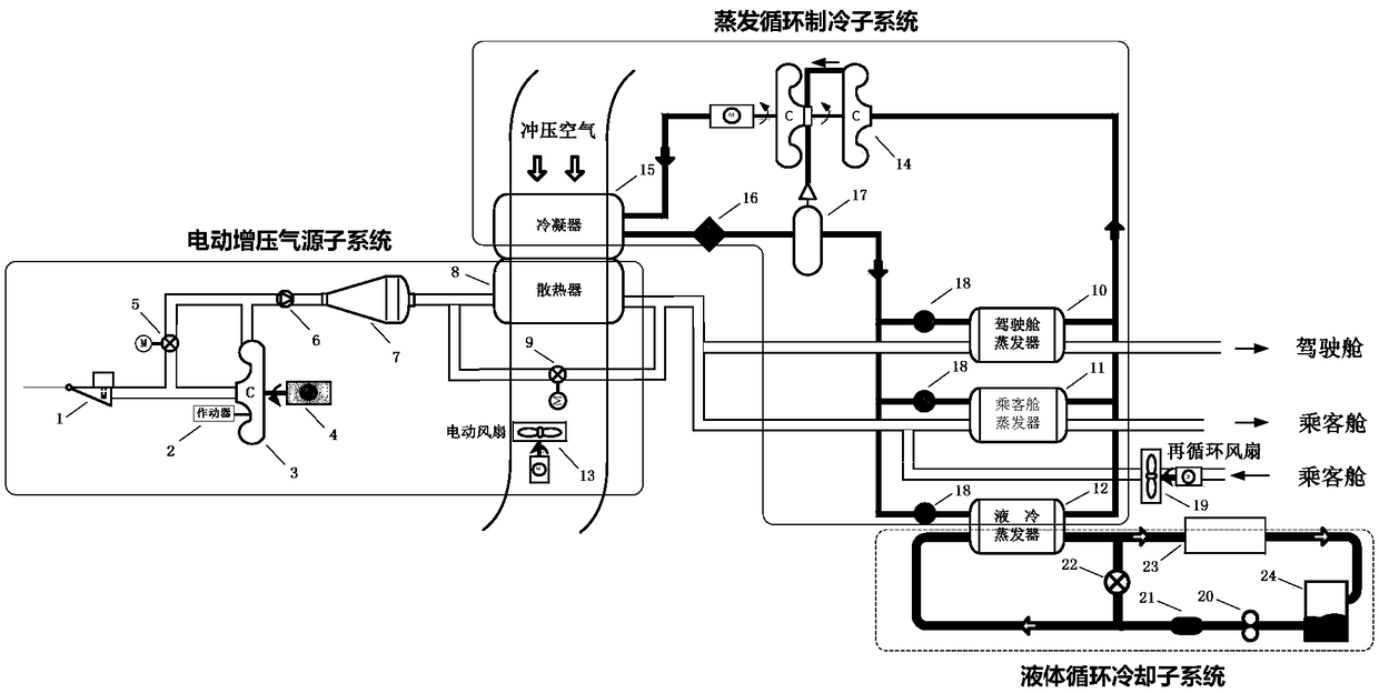 Multi-electric aircraft electric environment control system