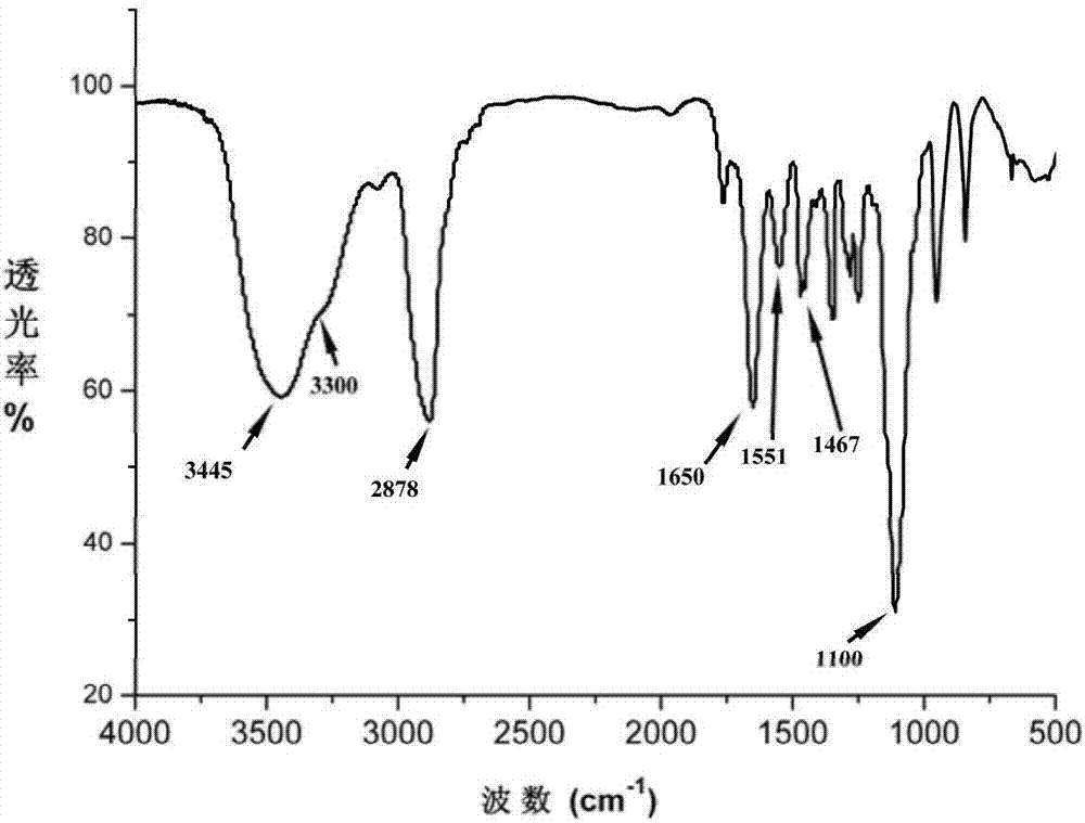 Polyethylene glycol modified iron ionic chelator